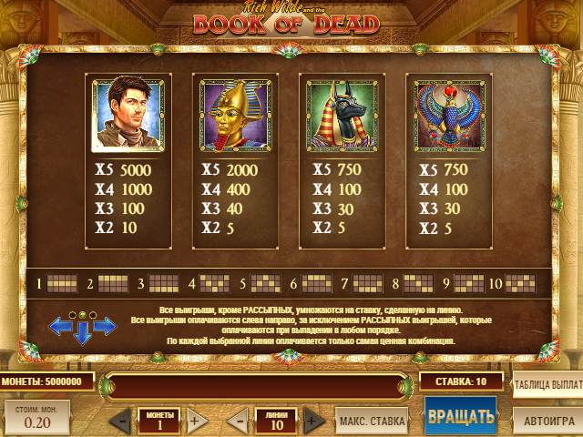 Правила игры Book of Dead Игровые символы слота Book of Dead